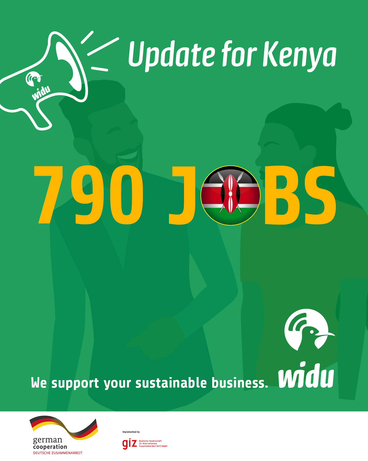 WIDU already created and sustained 790 jobs in Kenya