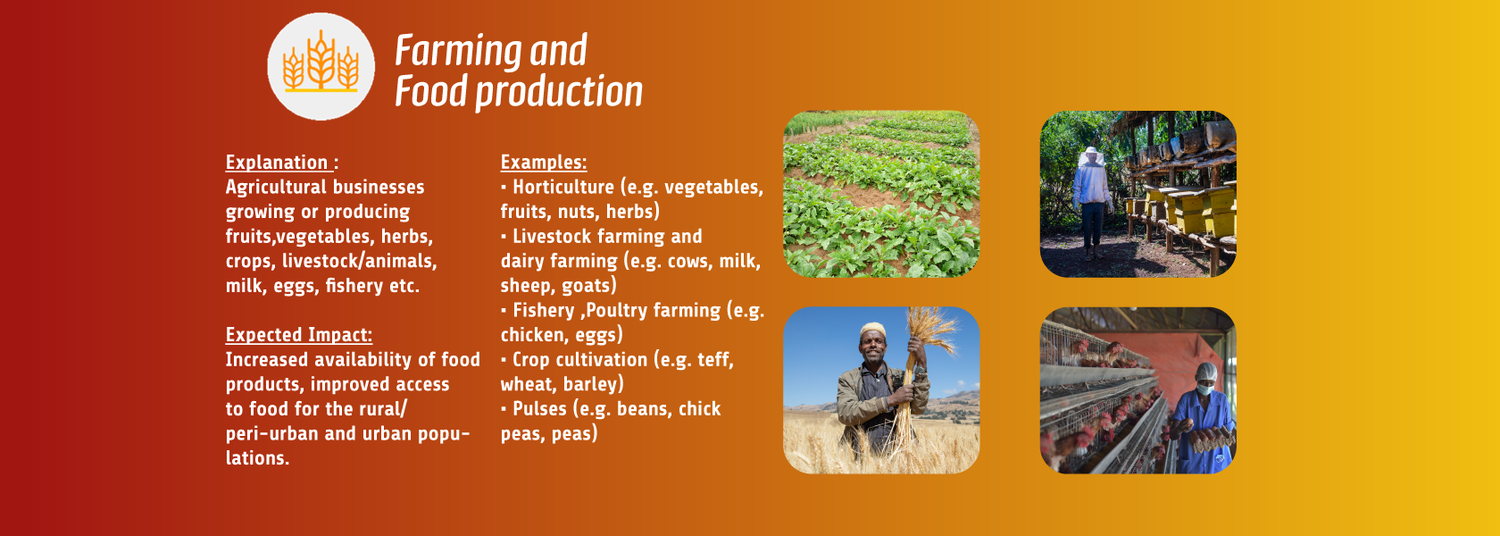 Food Call Ethiopia_Farming and Food Production.png