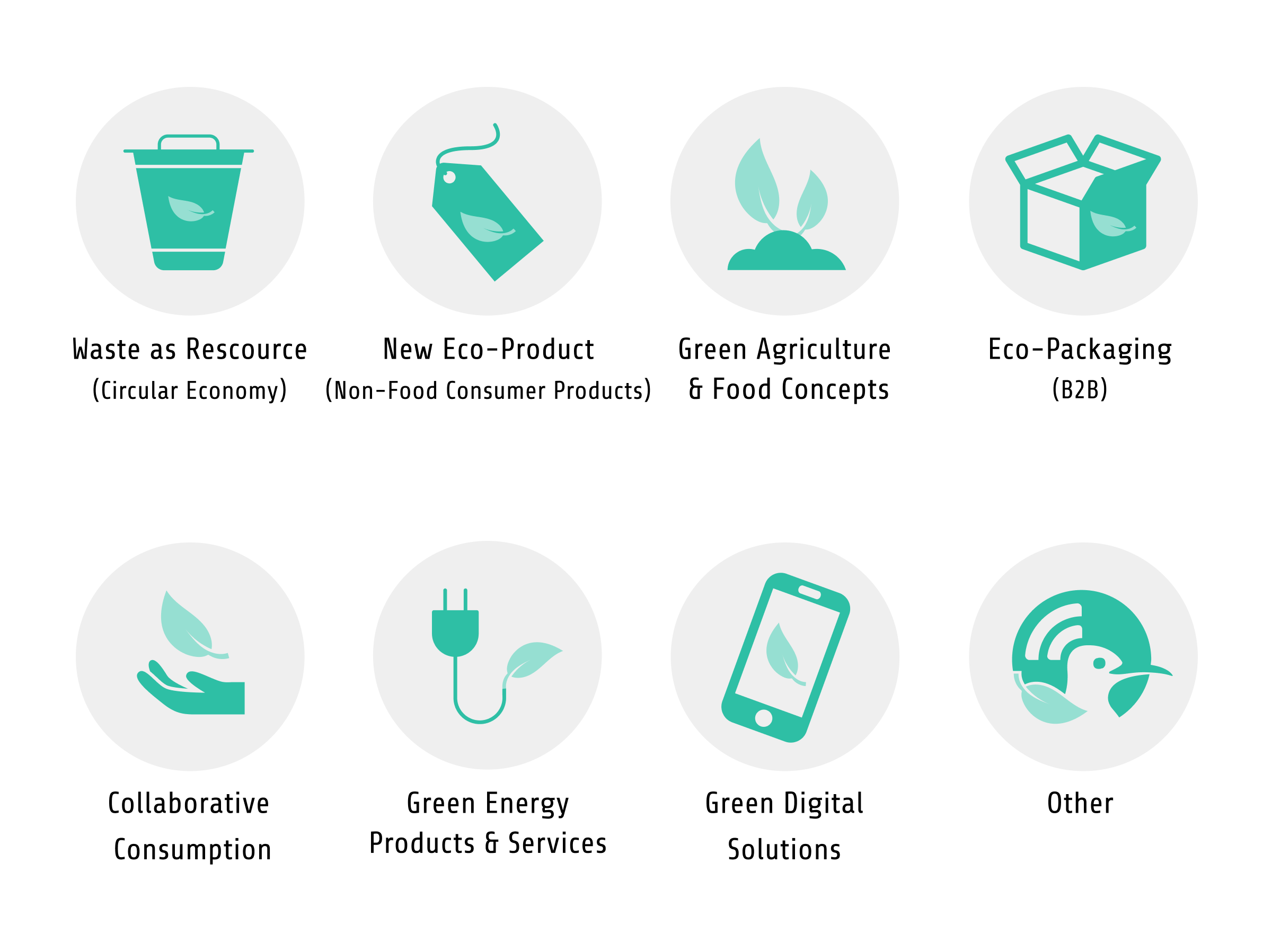 This image shows all the sectors from which small enterprises can apply for the Thematic Call: #GreenGhana as icons: Waste as resource (circular economy), new eco-product (non-food consumer product, green agriculture & food concepts, eco-packaging (B2B), collaborative consumption, green energy productions & services, green digital solutions, other.