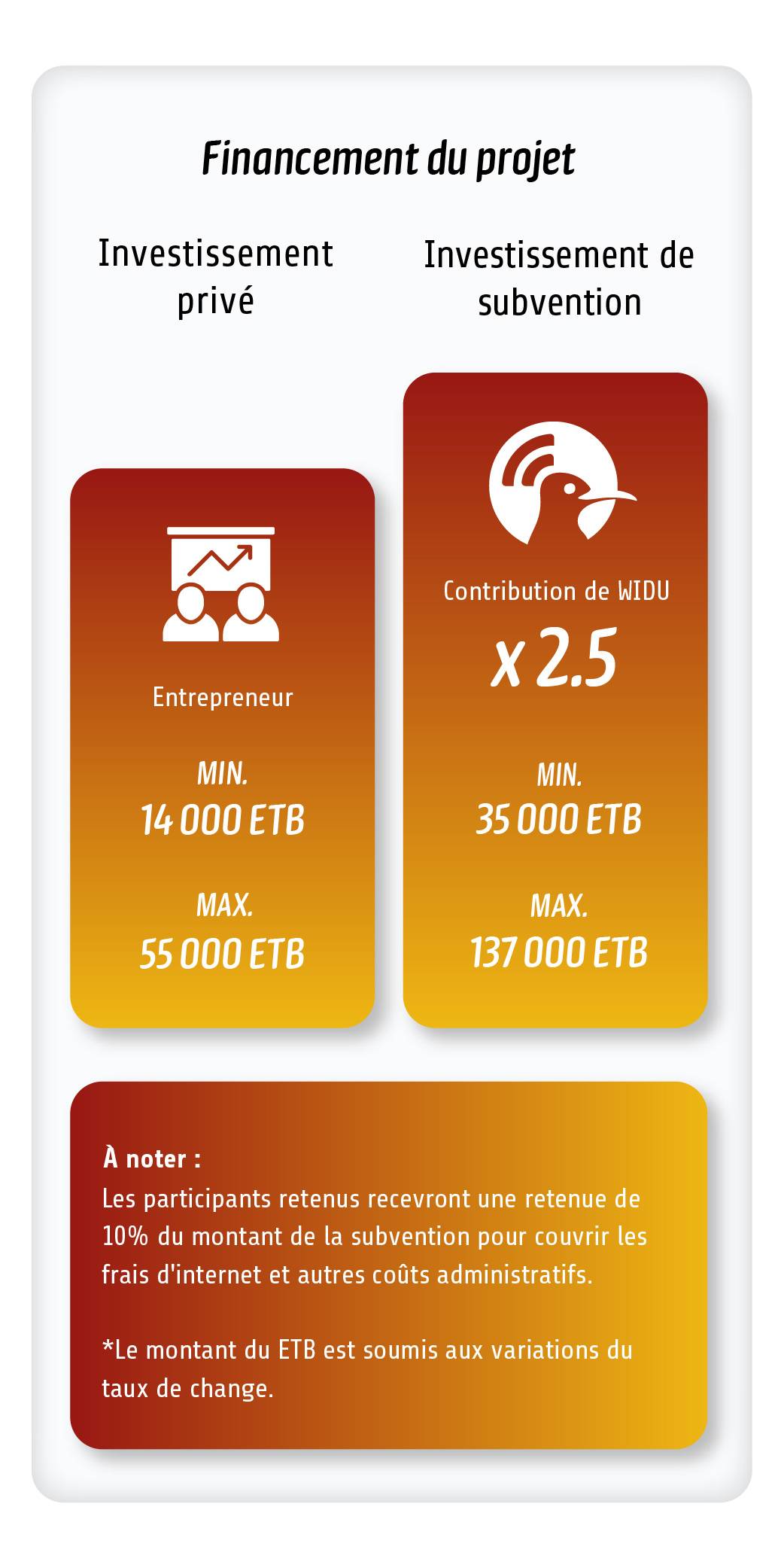 Food Call ETH - Tableau Des Finances