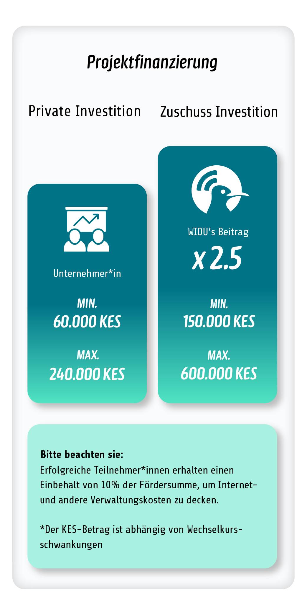 Zusammensetzung der Investitionen