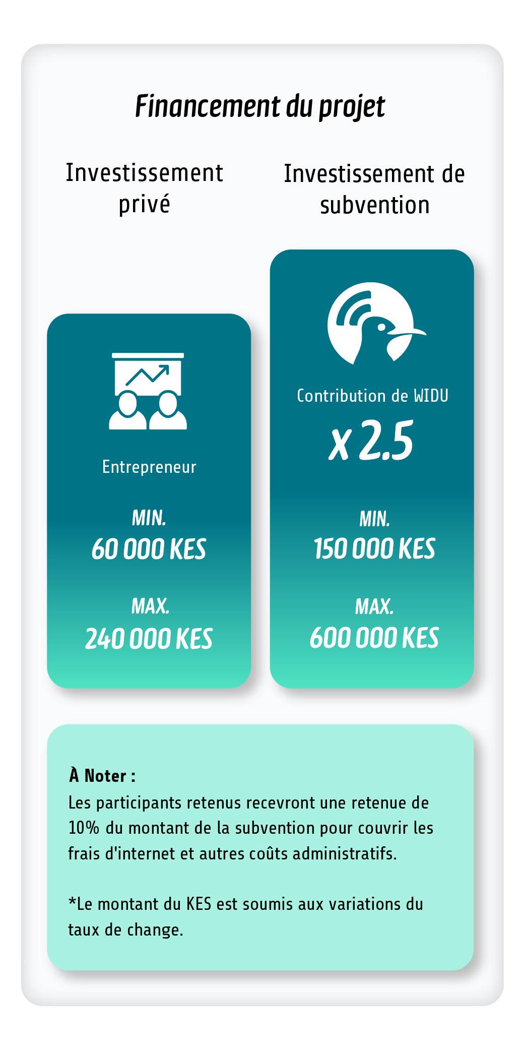 Composition Des Investissements