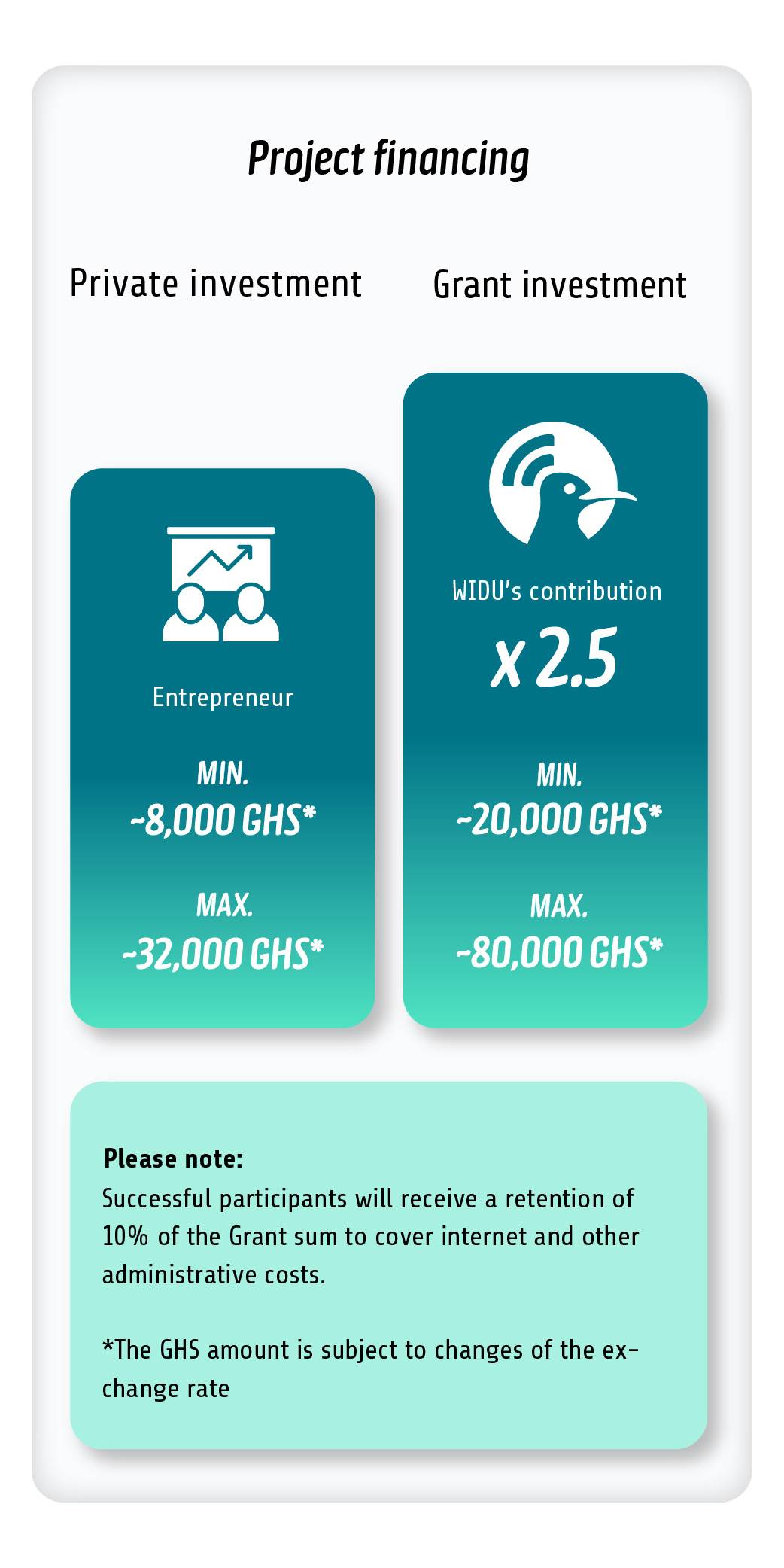 Composition of Investments