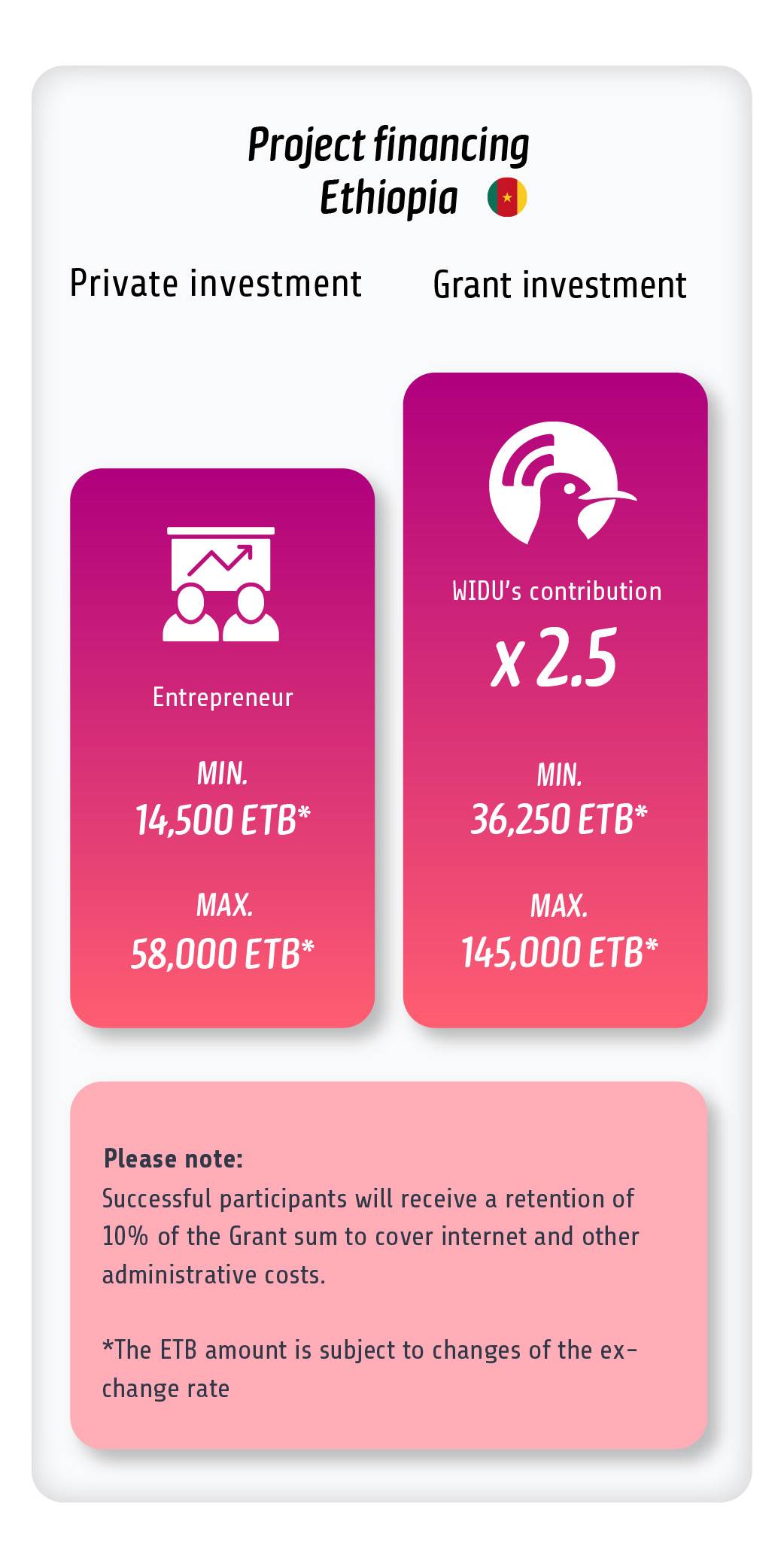 Ethiopian project financing Women Call