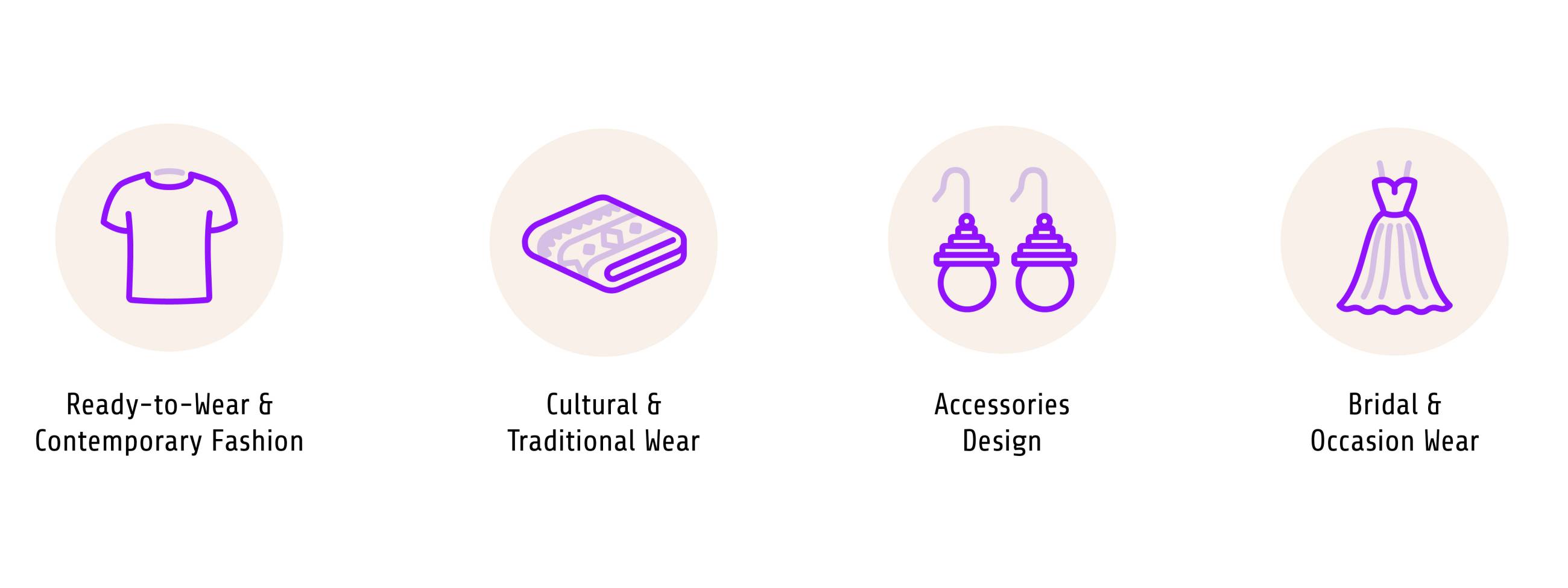 Fashion sectors icons