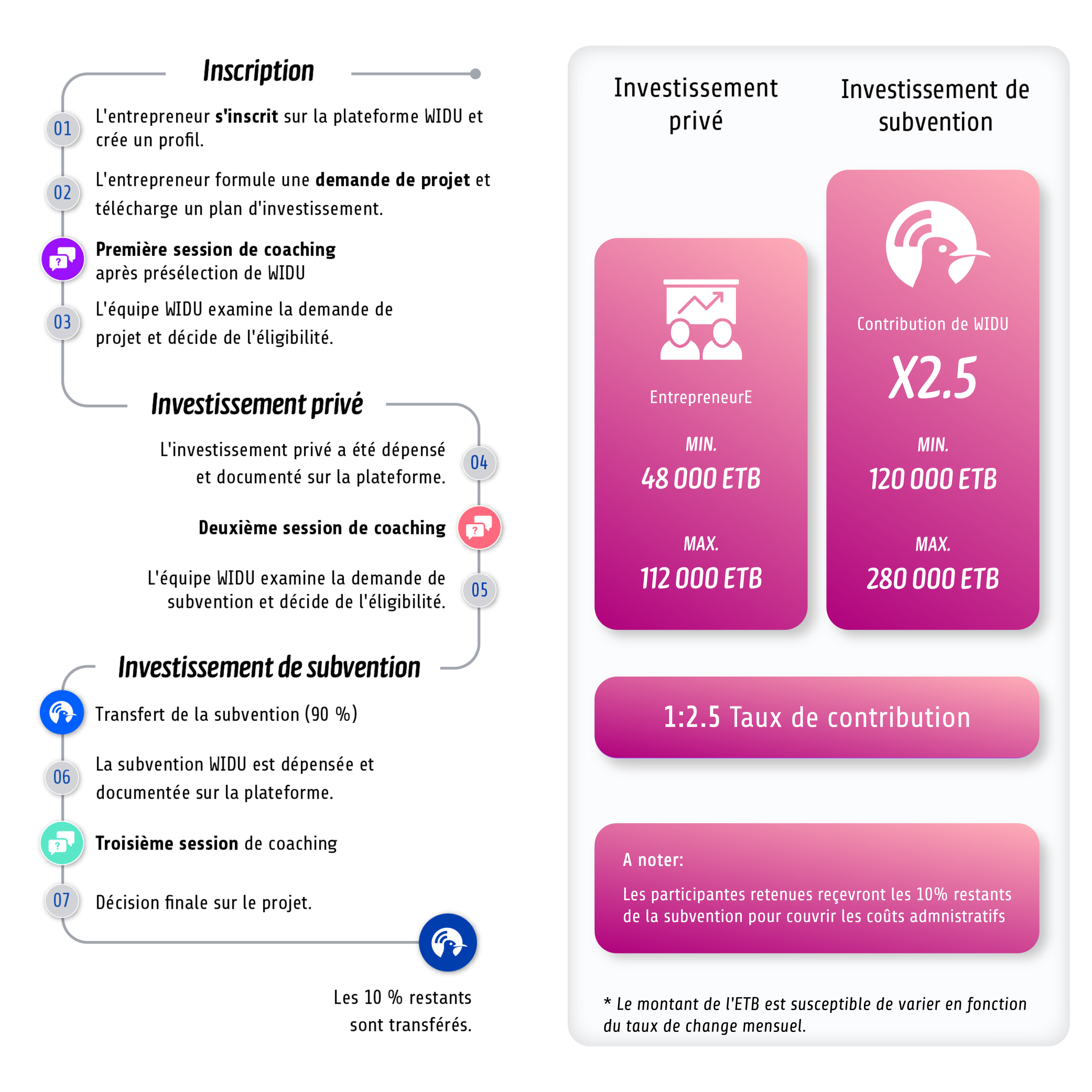 AmharaCall_Process_Chart_FR.png FINAL
