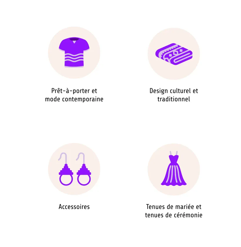 Sector Icons - Fashion Call ETH