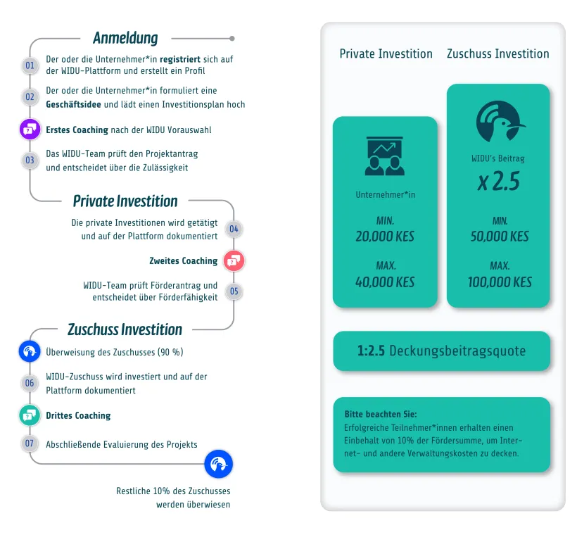 Local-Call-Process-Chart-2026-09-16-DE