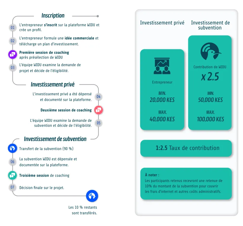 Local-Call-Process-Chart-2026-09-16-FR