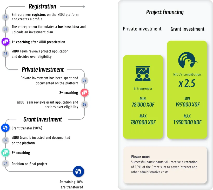 Return4Wealth-Process-Chart-EN.