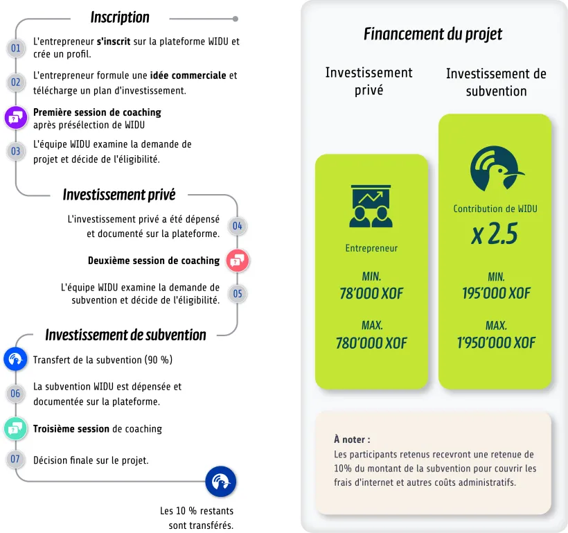 Return4Wealth-Process-Chart-FR