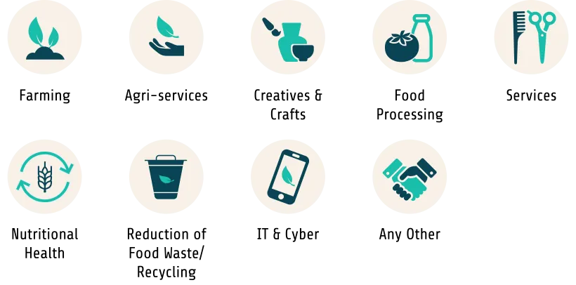 SISI-RHCall - Sector Icons