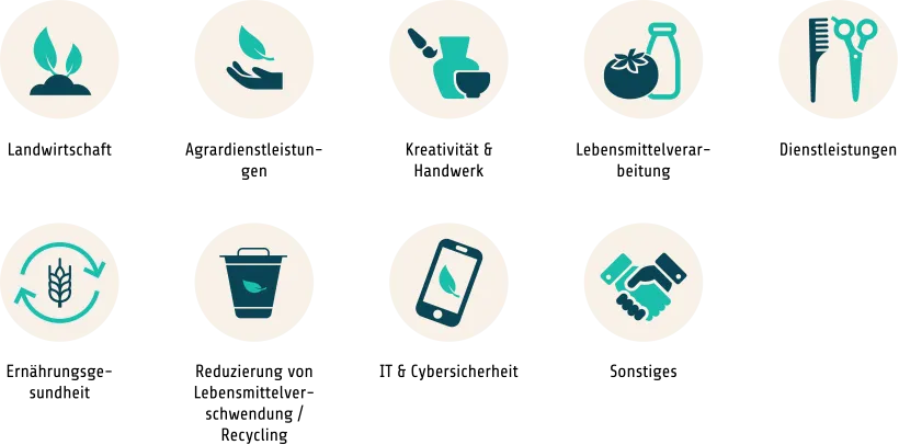 SISI-RHLocalCall_Sector_Icons_DE